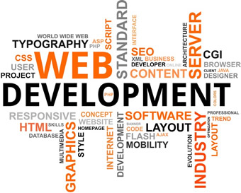 webdevelopment wordcloud